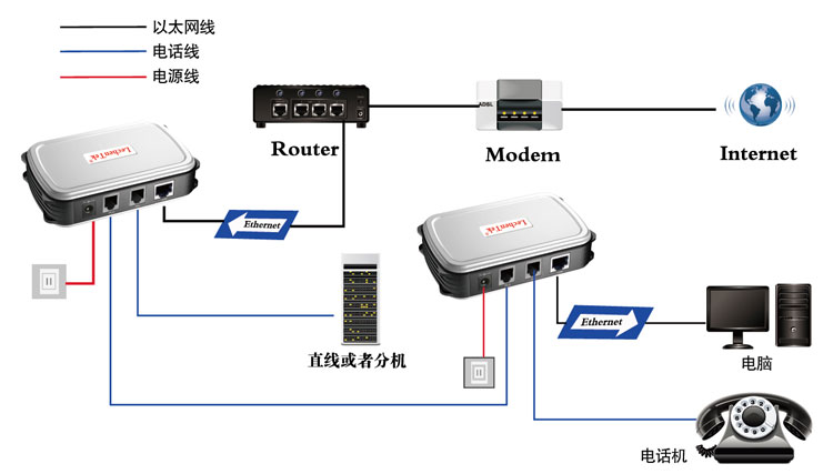无线监控系统中无线网桥的组网原理